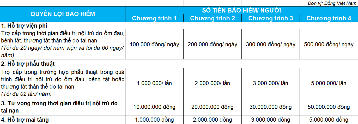 Quyền lợi bảo hiểm viện phí toàn diện